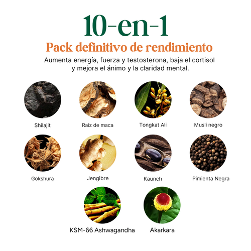 Gomitas ALPHA - Potencia Masculina y Energía Extrema
