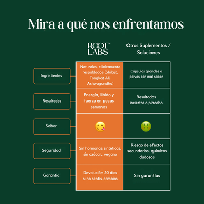 Gomitas ALPHA - Potencia Masculina y Energía Extrema
