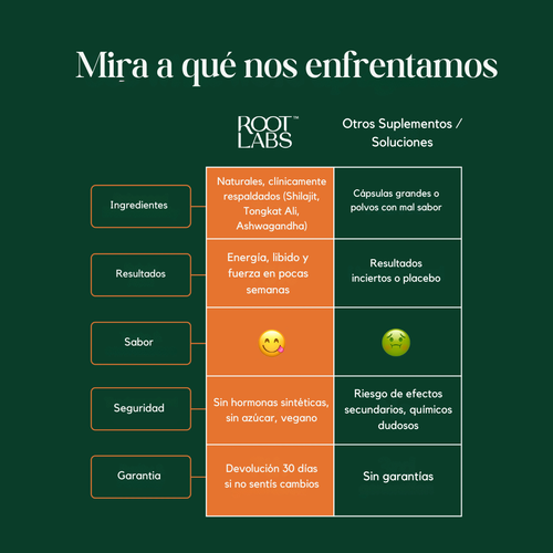 Gomitas ALPHA - Potencia Masculina y Energía Extrema