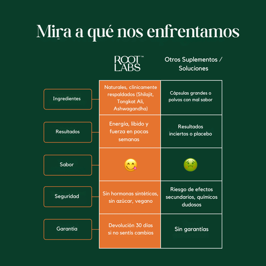 Gomitas ALPHA - Potencia Masculina y Energía Extrema